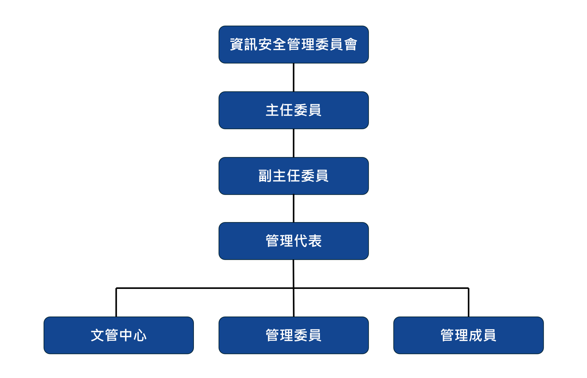資訊安全