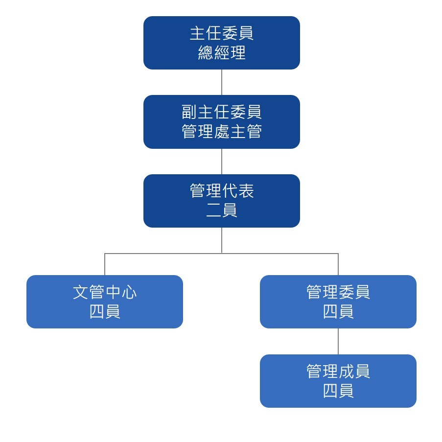 資訊安全 資訊安全