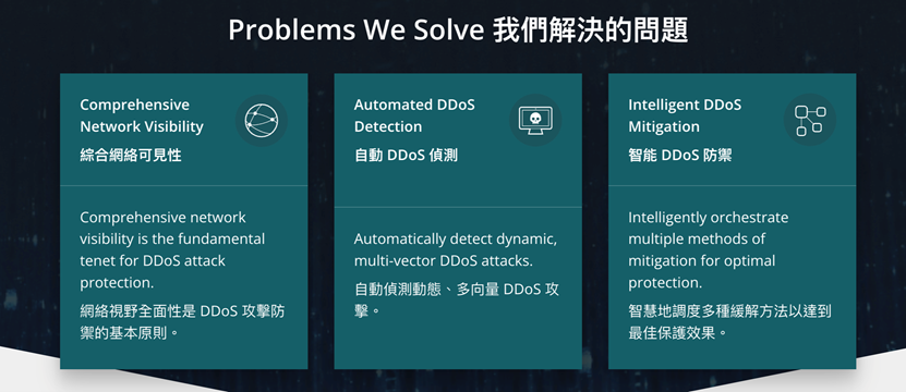 DDoS的完整解決方案 DDoS的完整解決方案
