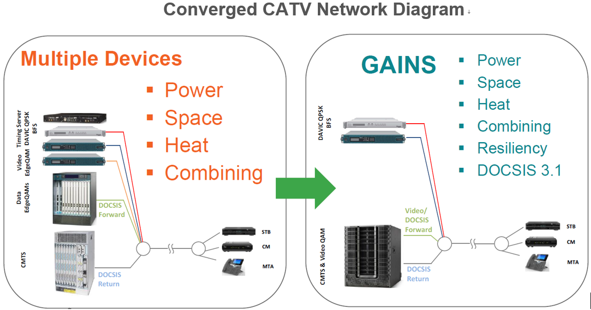 Cable TV Network Cable TV Network