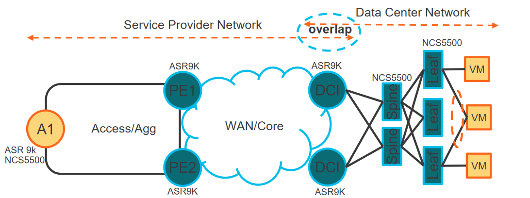 Cable TV Network Cable TV Network
