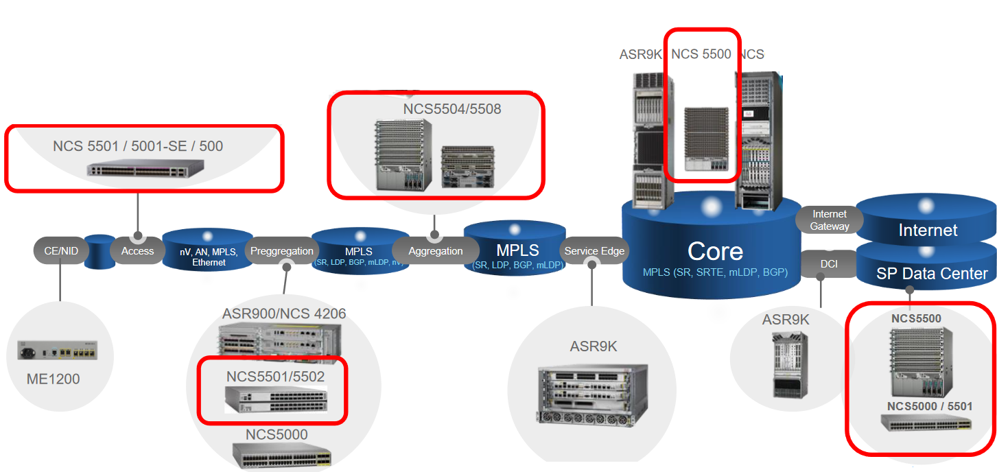 寬頻傳輸 寬頻傳輸