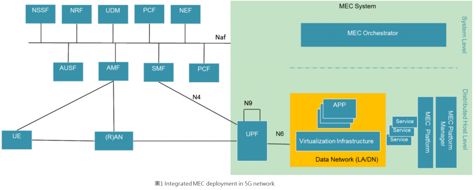 Audio/Multimedia Network/ 5G Vertical Application Audio/Multimedia Network/ 5G Vertical Application