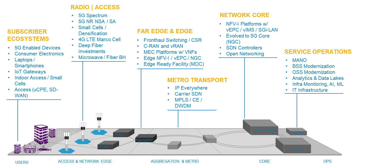 Audio/Multimedia Network/ 5G Vertical Application Audio/Multimedia Network/ 5G Vertical Application