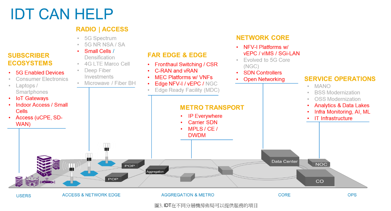 Audio/Multimedia Network/ 5G Vertical Application Audio/Multimedia Network/ 5G Vertical Application