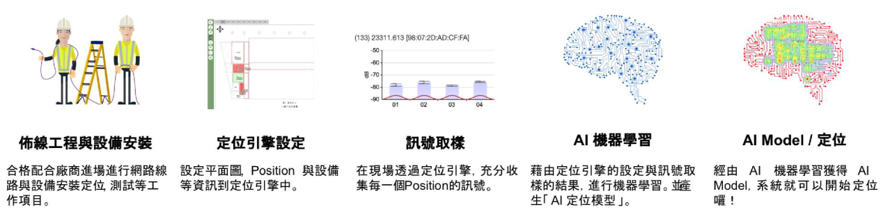 Audio/Multimedia Network/ 5G Vertical Application Audio/Multimedia Network/ 5G Vertical Application