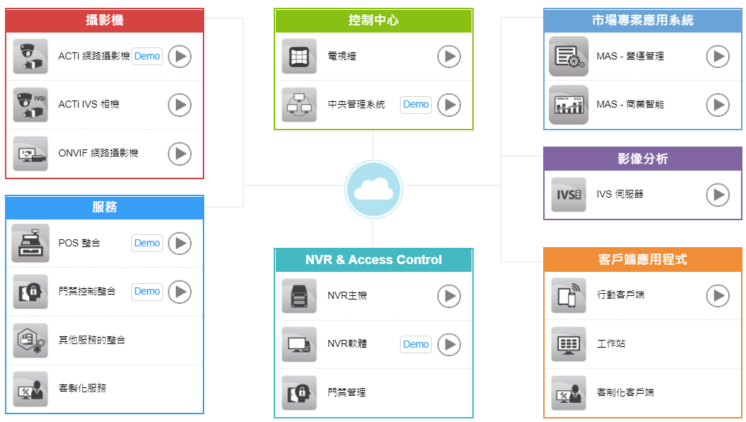Audio/Multimedia Network/ 5G Vertical Application Audio/Multimedia Network/ 5G Vertical Application