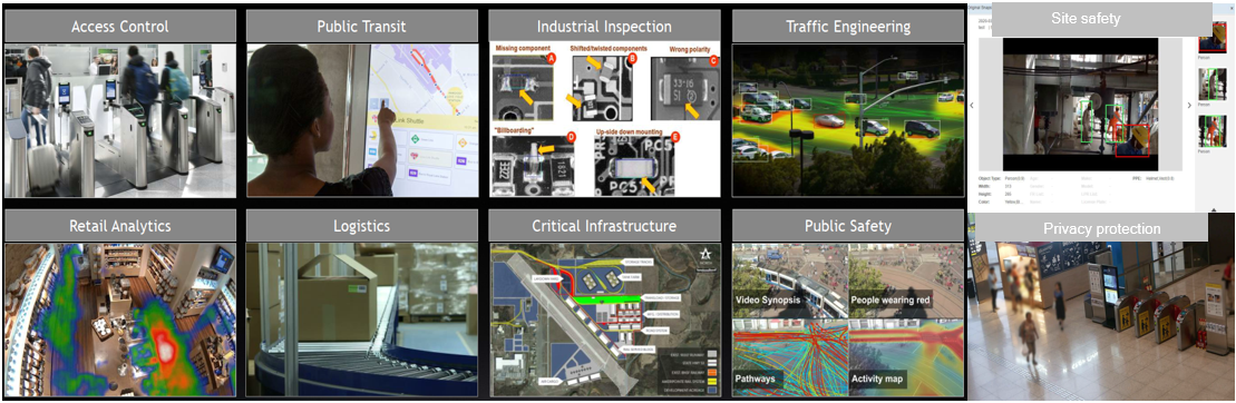 Audio/Multimedia Network/ 5G Vertical Application Audio/Multimedia Network/ 5G Vertical Application
