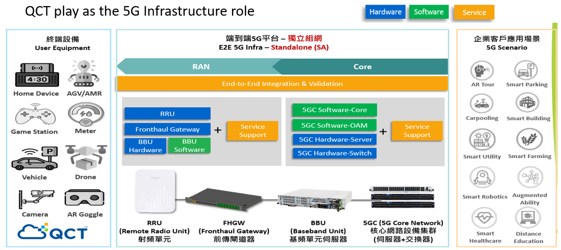 Audio/Multimedia Network/ 5G Vertical Application Audio/Multimedia Network/ 5G Vertical Application