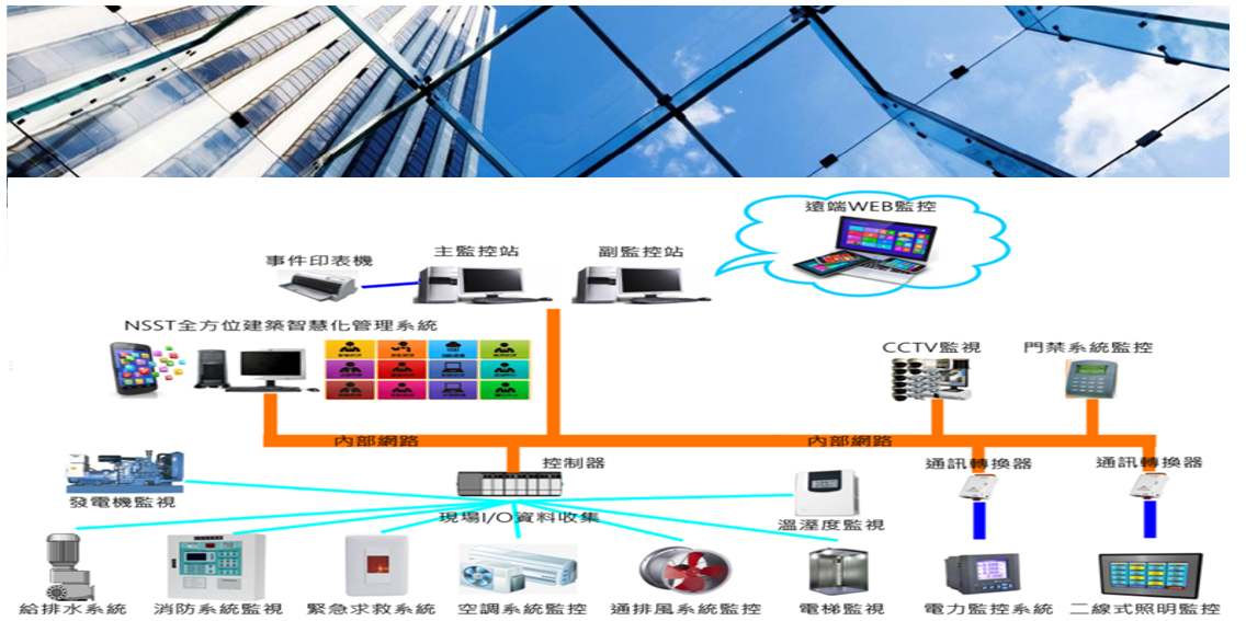 Audio/Multimedia Network/ 5G Vertical Application Audio/Multimedia Network/ 5G Vertical Application