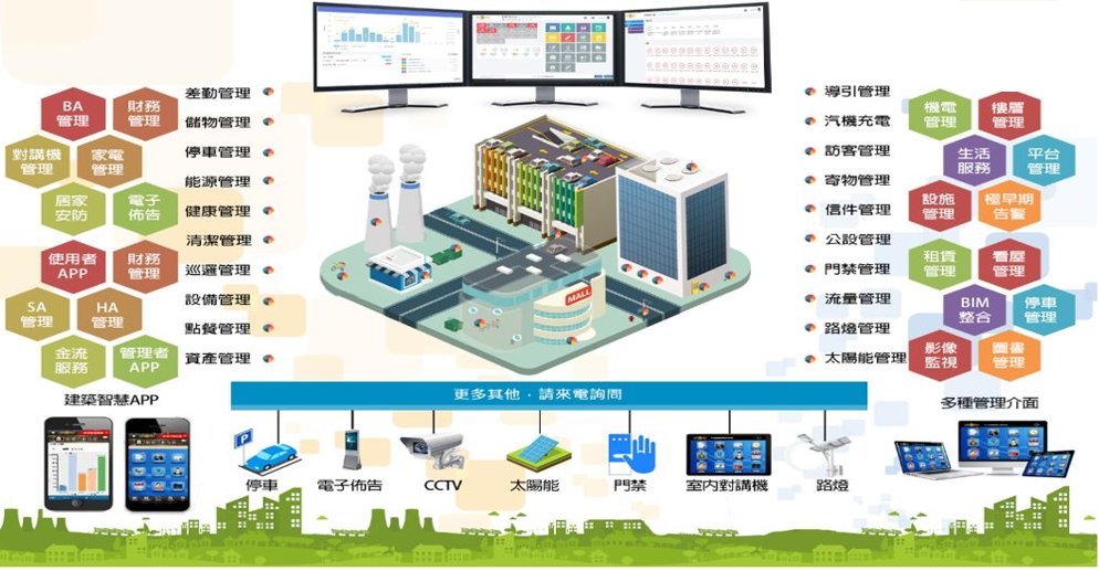 Audio/Multimedia Network/ 5G Vertical Application Audio/Multimedia Network/ 5G Vertical Application