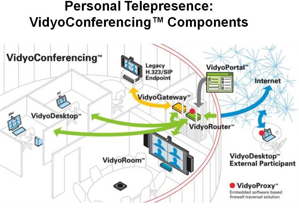 Audio/Multimedia Network/ 5G Vertical Application