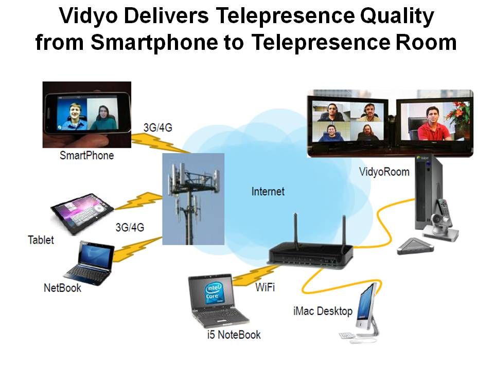 Audio/Multimedia Network/ 5G Vertical Application