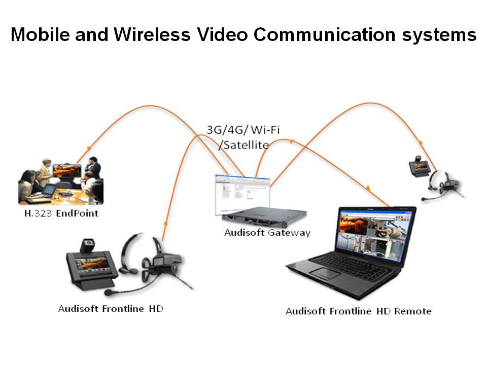 Audio/Multimedia Network/ 5G Vertical Application