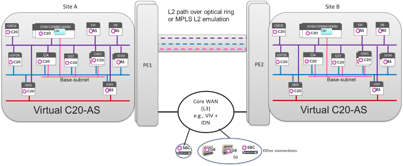 Audio/Multimedia Network/ 5G Vertical Application Audio/Multimedia Network/ 5G Vertical Application