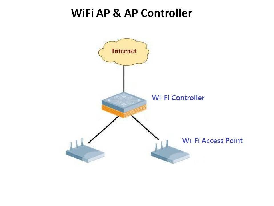 2G/3G/4G/5G Mobile Communications Network and Wi-Fi Wireless Network