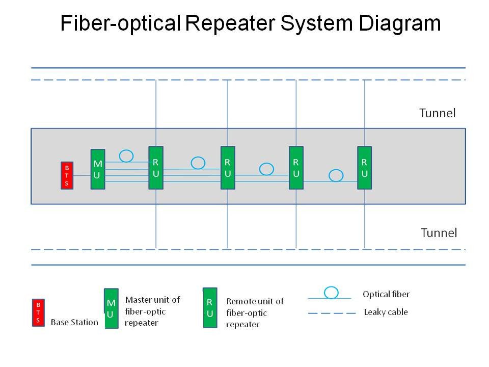 2G/3G/4G/5G Mobile Communications Network and Wi-Fi Wireless Network