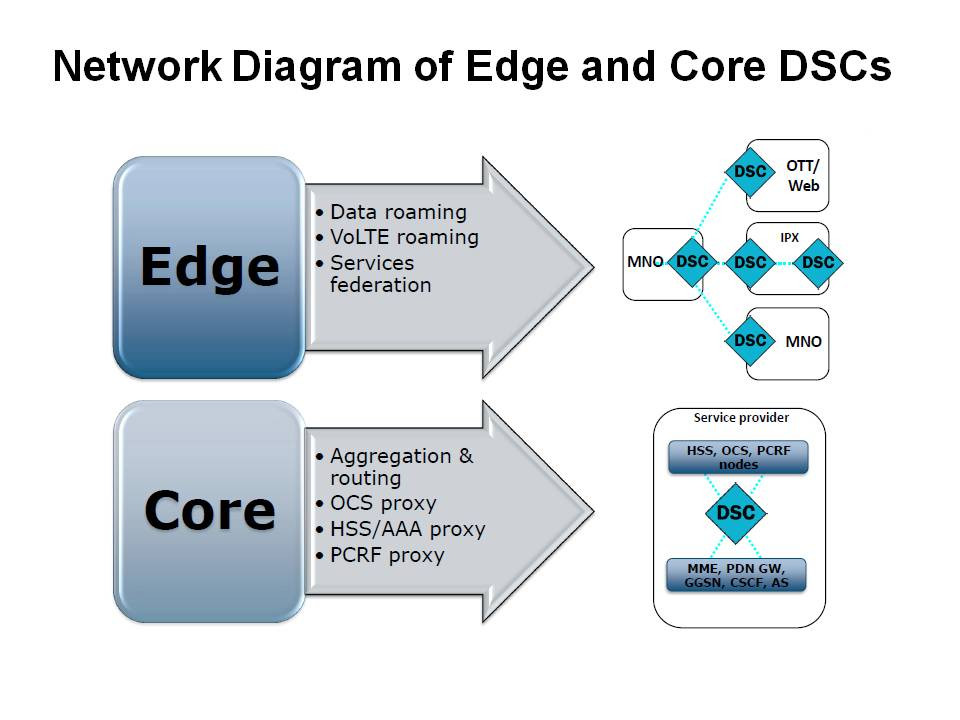 網路服務管理系統
