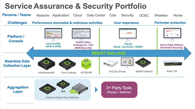 網路服務管理系統