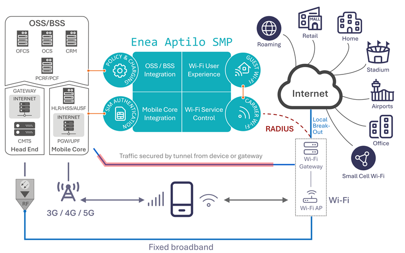 網路服務管理系統