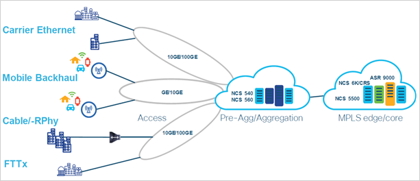 IP next-generation network