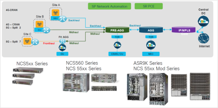 IP next-generation network