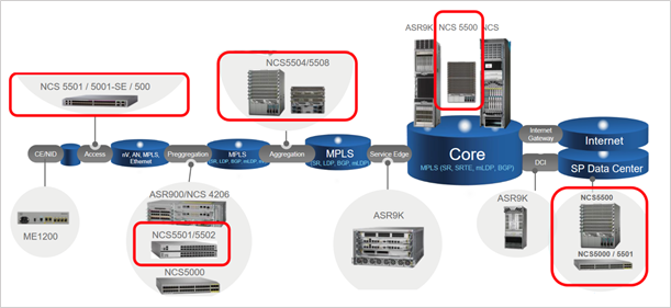 IP next-generation network