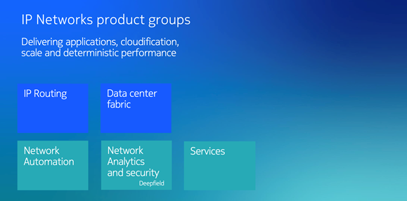 IP next-generation network