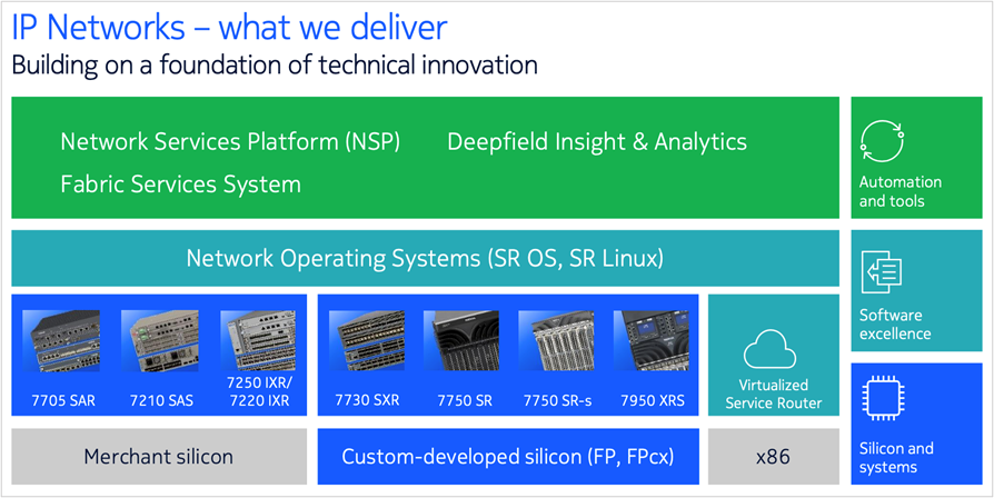 IP next-generation network