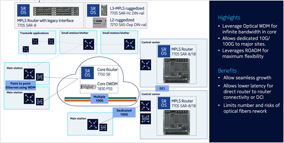 IP next-generation network