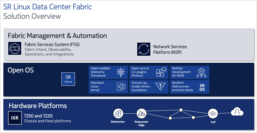 IP next-generation network