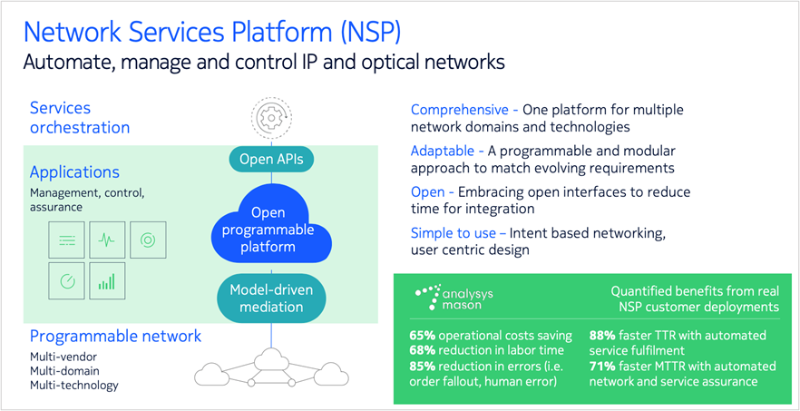 IP next-generation network