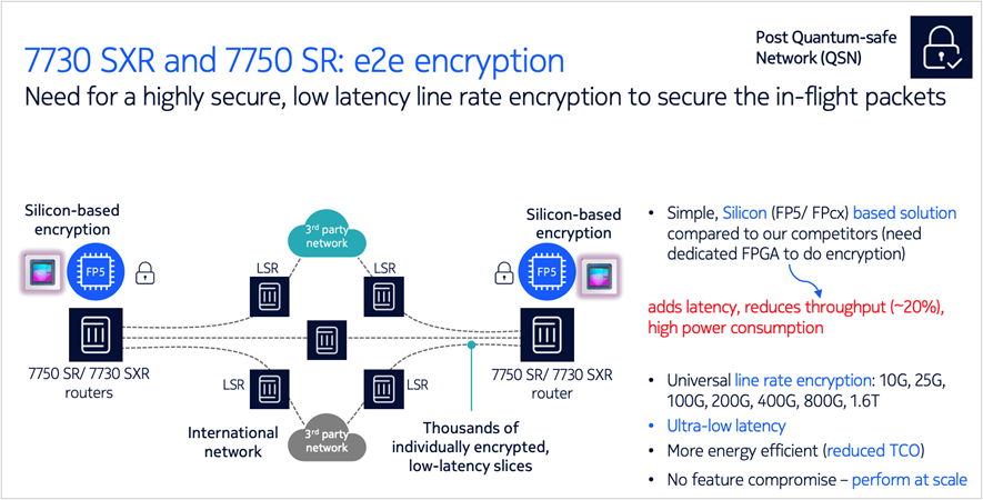 IP next-generation network