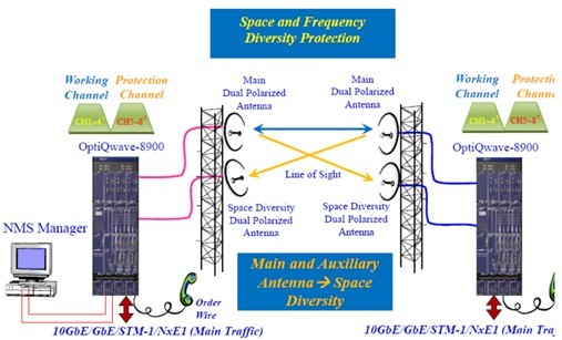 IP next-generation network