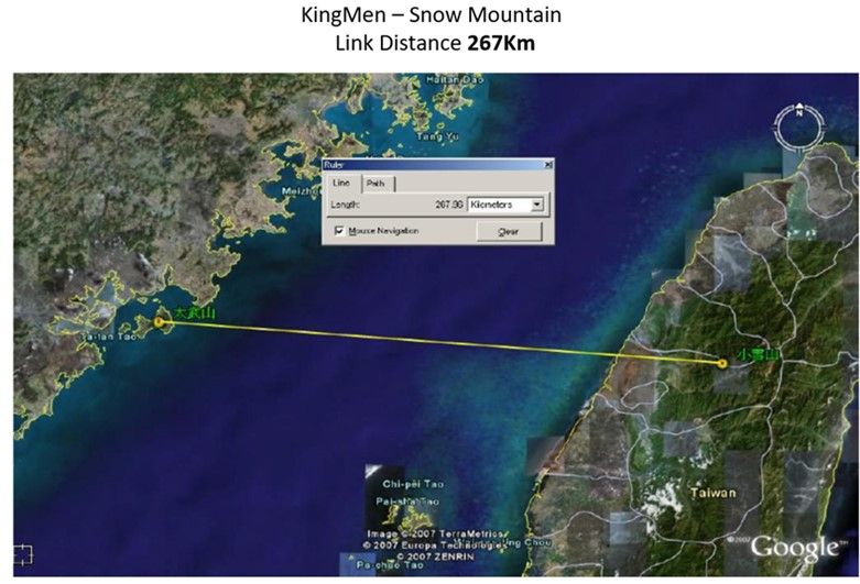 IP next-generation network