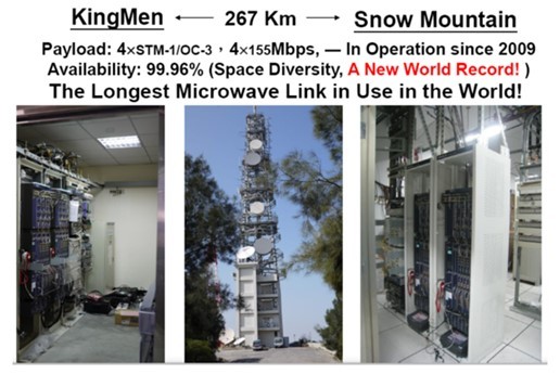 IP next-generation network