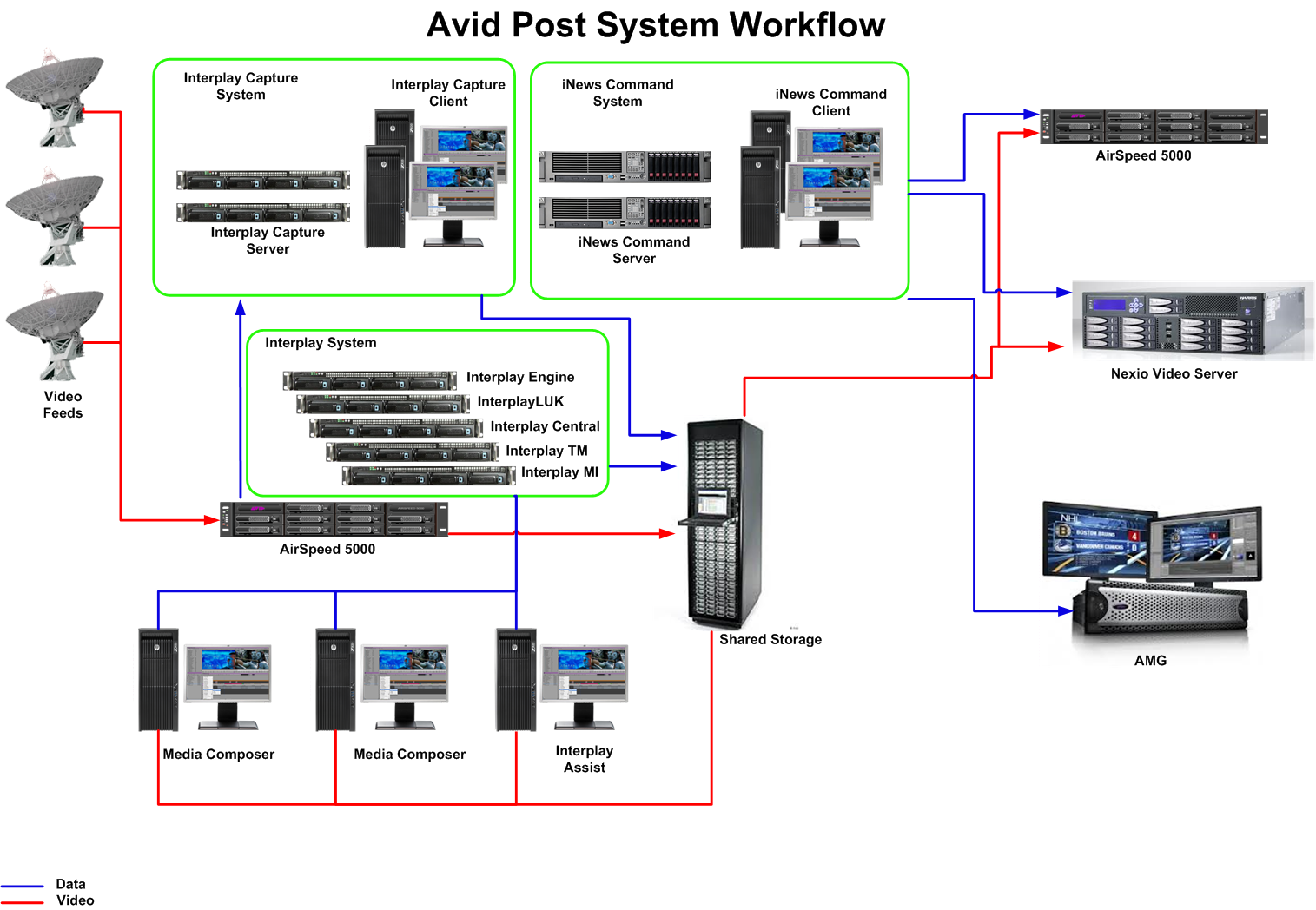 新聞 / 節目數位製播系統