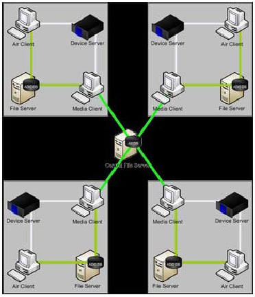 Automated Content Management and D