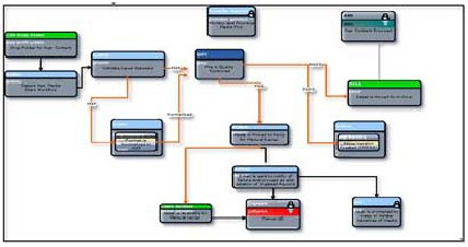 Automated Content Management and D
