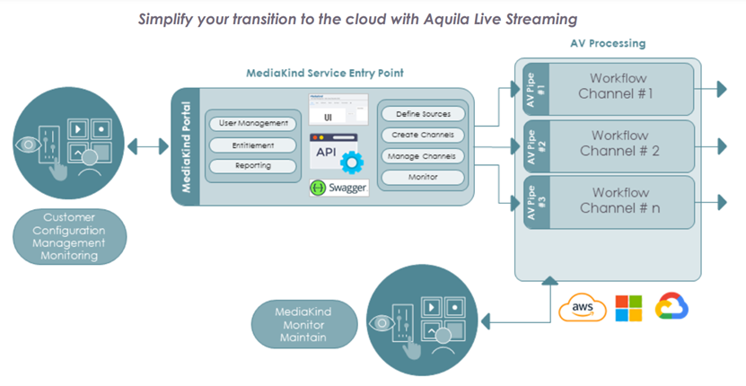 Aquila