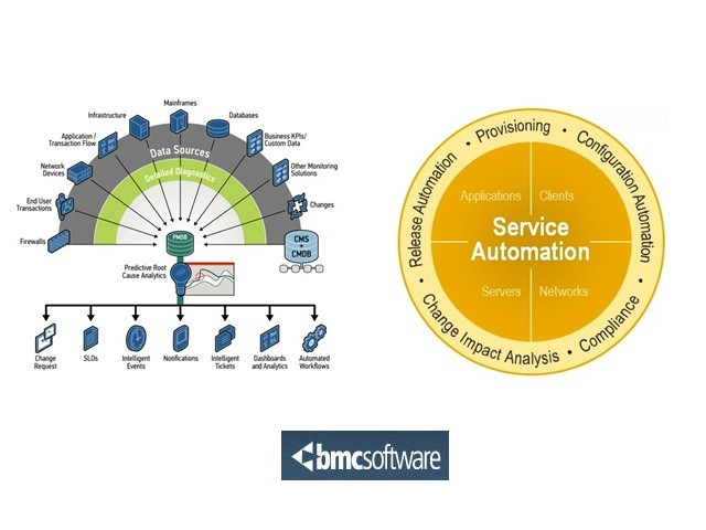 CCS NAVIGATOR