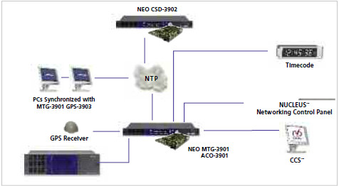 NEO 進階應用