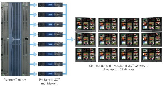 Predator II-GX