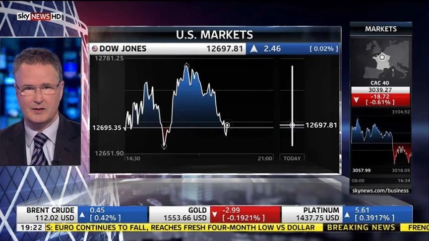 Viz Ticker