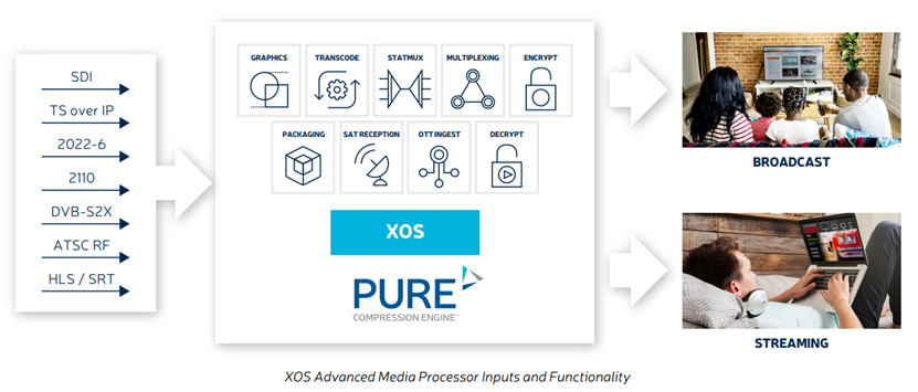 XOS
