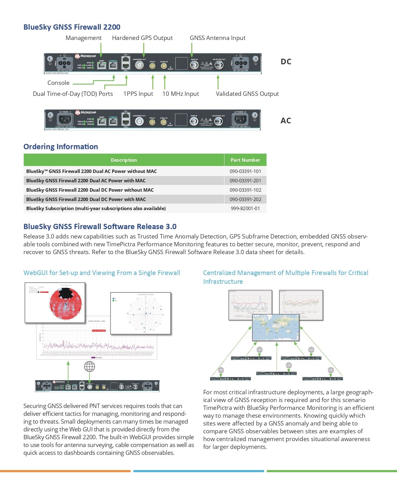 BlueSky GNSS firewall