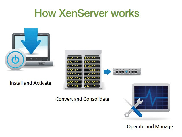Citrix Offers Cut-Down Xenserver For Free – WEVBZ