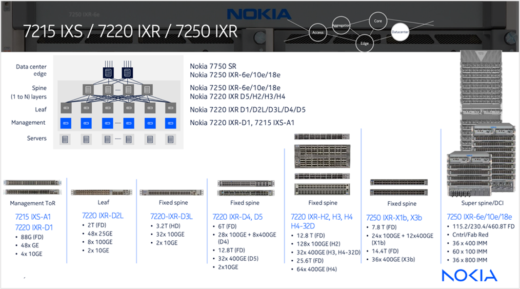 Data Center 應用產品系列