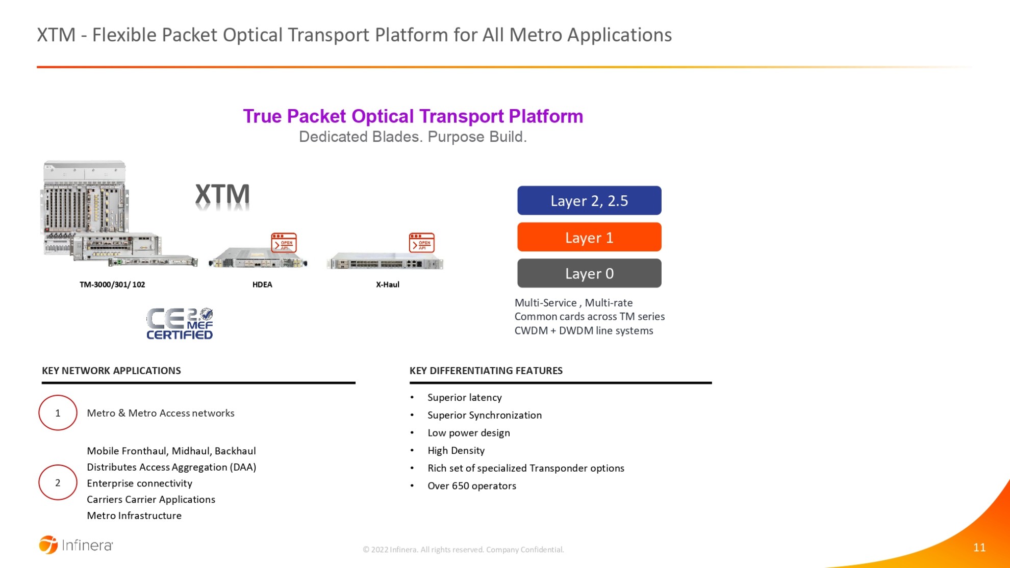 Infinera products portfolio