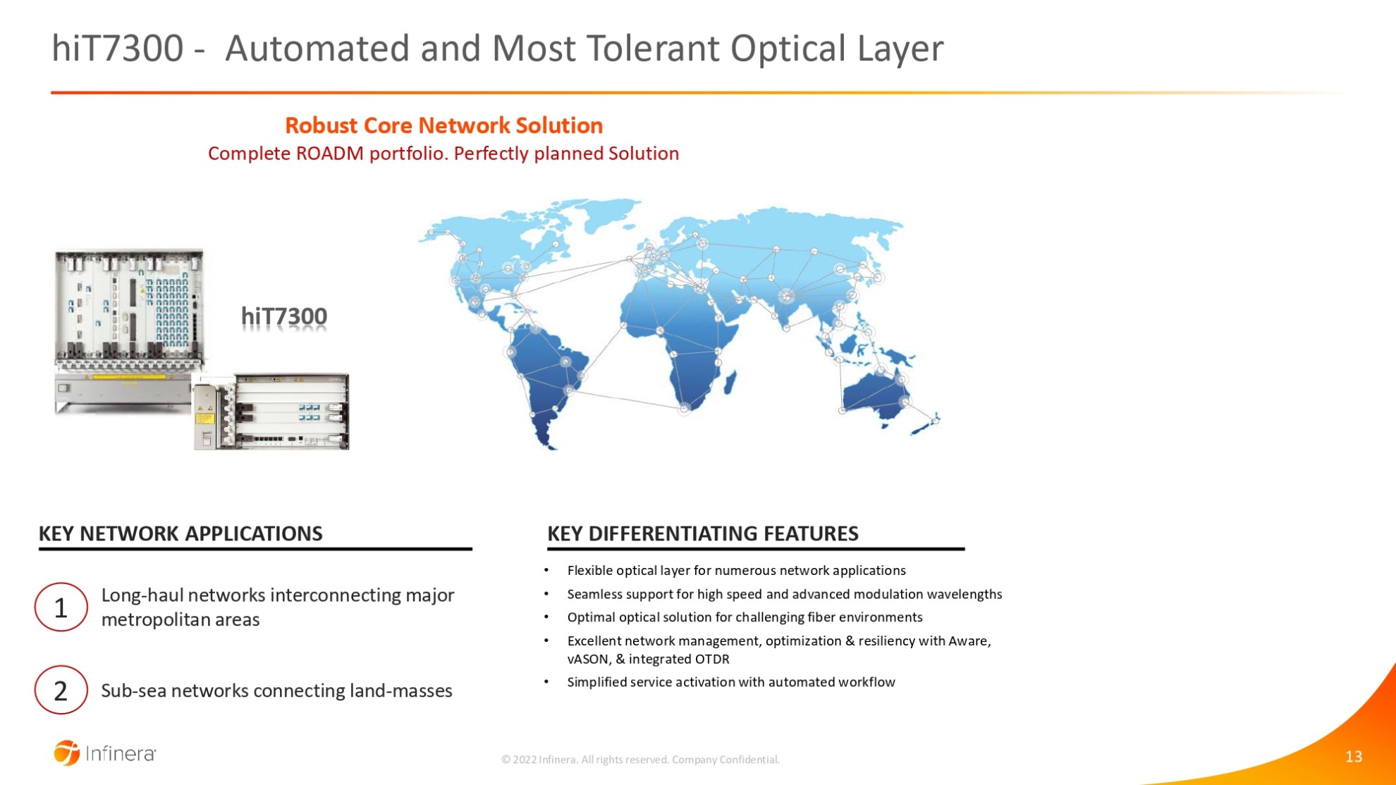 Infinera products portfolio